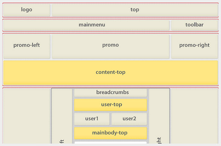 Flexible layout